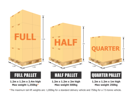 Palletforce Pallet Sizes
